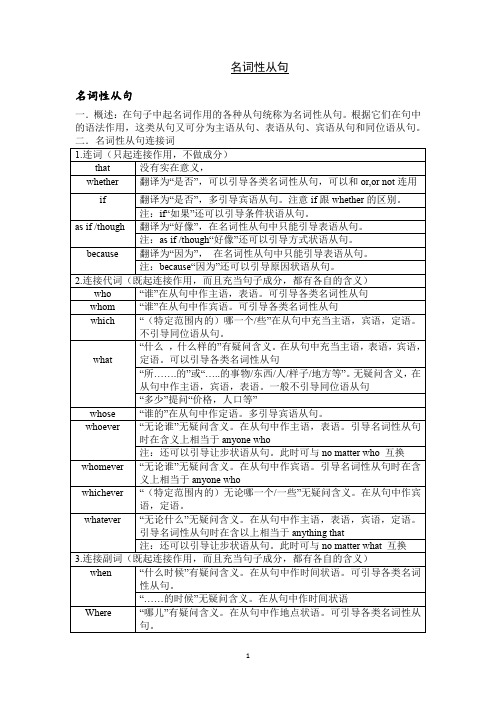 高中英语语法--名词性从句专项讲解及训练