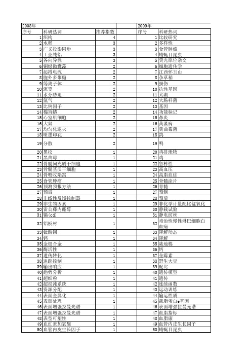 【江苏省自然科学基金】_比例_期刊发文热词逐年推荐_20140815