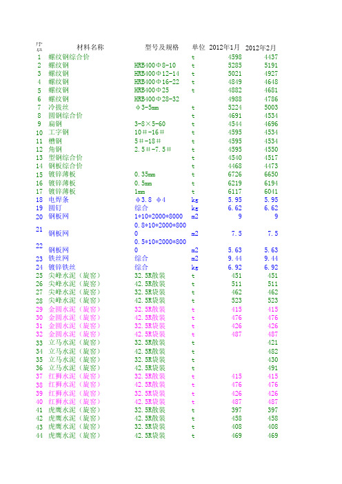 05-12年金华市信息价