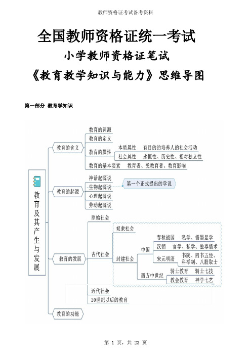 教师资格考试小学《教育教学知识与能力》思维导图