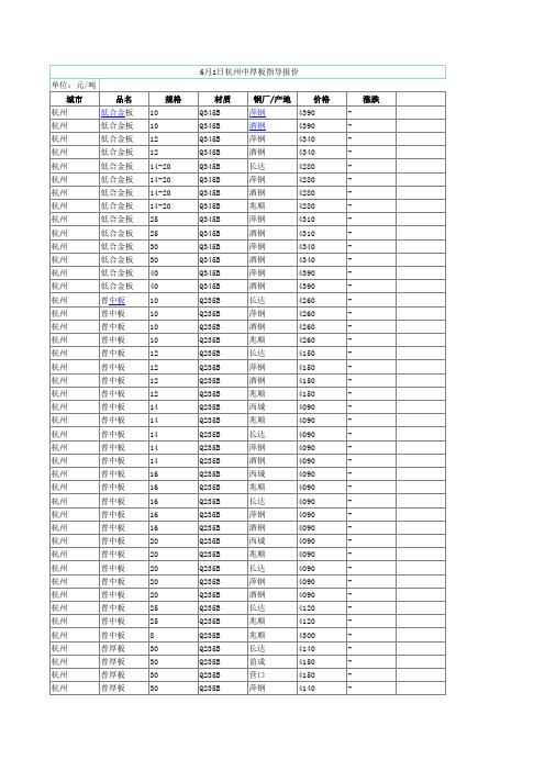 6月1日杭州中厚板指导报价