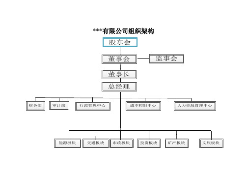 集团有限公司组织架构和部门职能