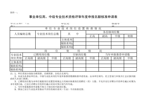 事业单位高、中级专业技术资格评审年度申报名额核准申请表