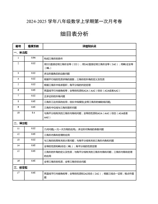 八年级数学第一次月考卷(人教版)(细目表分析)A4版