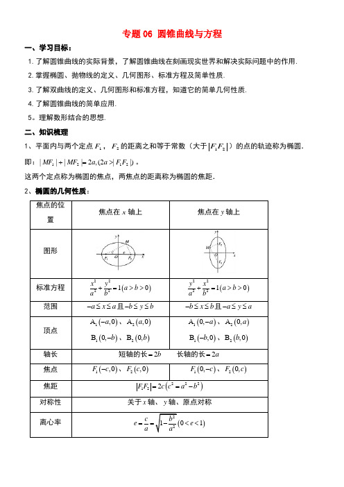 高二数学上学期期末复习备考讲练专题06圆锥曲线与方程导学案文(new)