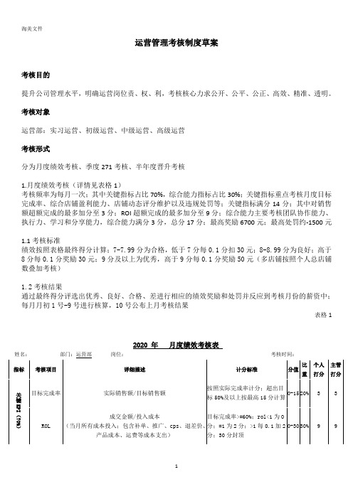 电商运营管理KPI绩效考核制度