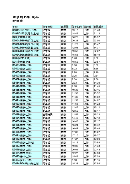 上海-南京动车时刻表