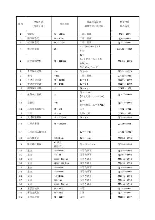 华南国家计量测试中心授权检定项目表