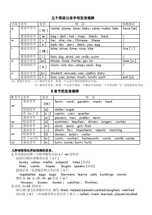 最新五个英语元音字母发音规则教学提纲