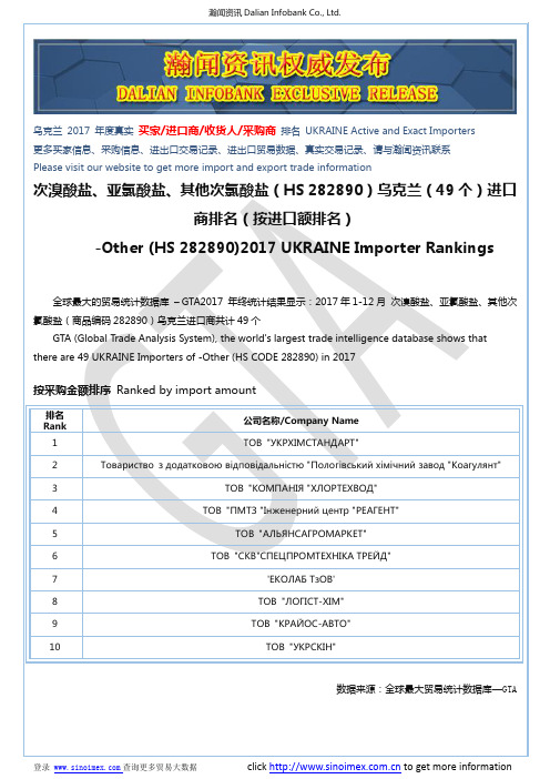 次溴酸盐、亚氯酸盐、其他次氯酸盐(HS 282890)2017 乌克兰(49个)