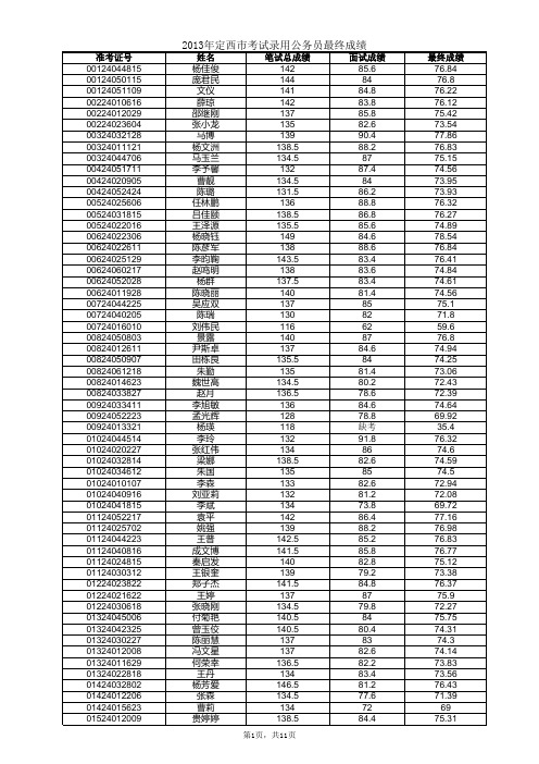 2013年定西市考试录用公务员最终成绩