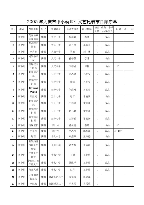 2005年大庆市中小幼师生文艺比赛节目顺序单