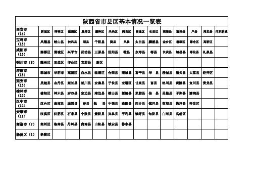 陕西省县区情况一览表