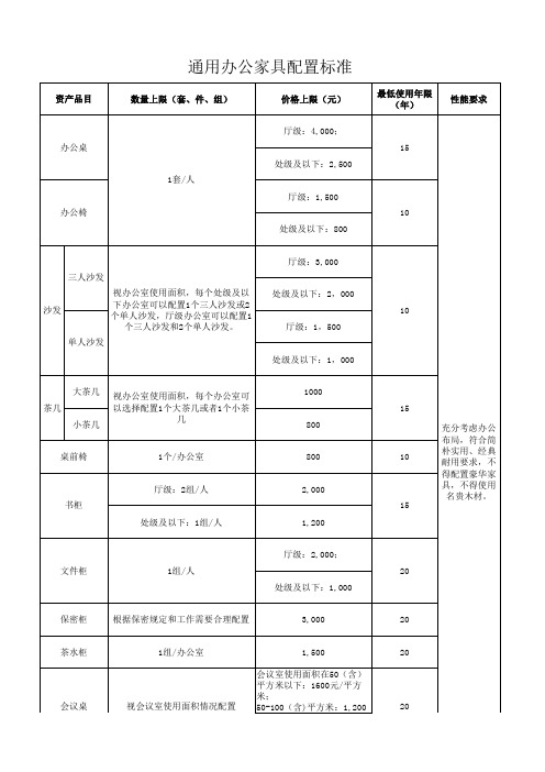 通用办公家具配置标准