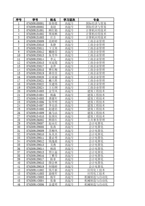 西工大13秋(第二、三批)新生学号xls