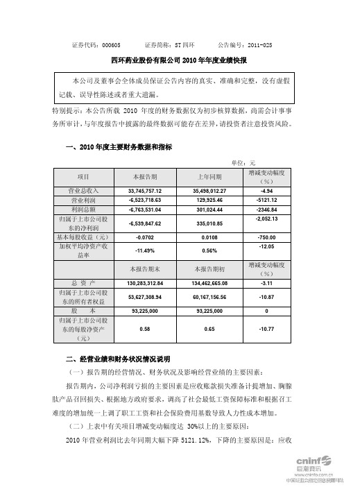 ST 四 环：2010年年度业绩快报
 2011-04-15