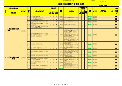 完整ISO9001-2015质量体系风险和机遇评估分析表