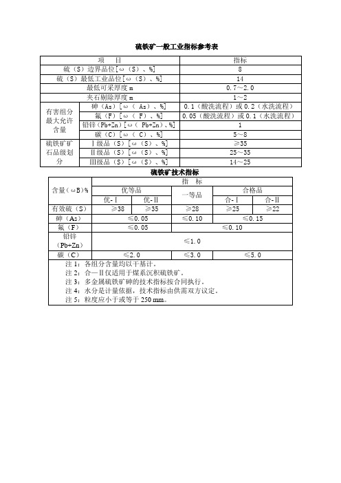 硫铁矿一般工业指标参考表