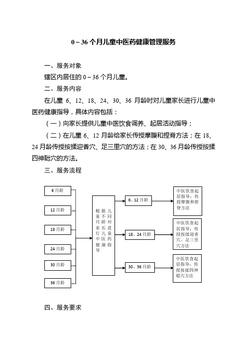 0～36个月儿童中医药健康管理服务