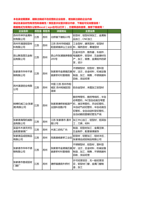 新版江苏省苏州铝型材加工工商企业公司商家名录名单联系方式大全37家