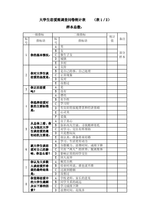 大学生恋爱观调查问卷统计表.doc