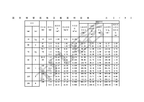 圆形钢管规格及截面特征表