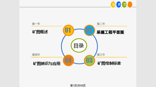 煤矿矿图识读PPT课件