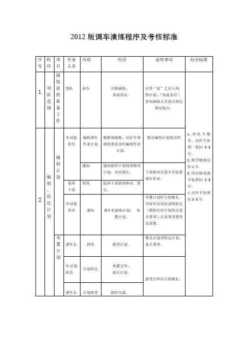 调车作业演练程序及考核标准(最新)