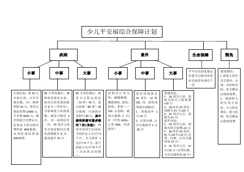 少儿平安福(健享人生版)