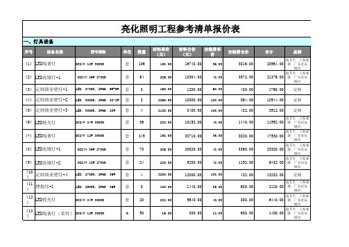 亮化照明工程清单及报价参考--