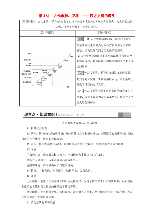 (通用版)2017届高三历史二轮复习第1部分古代篇第4讲古代希腊、罗马