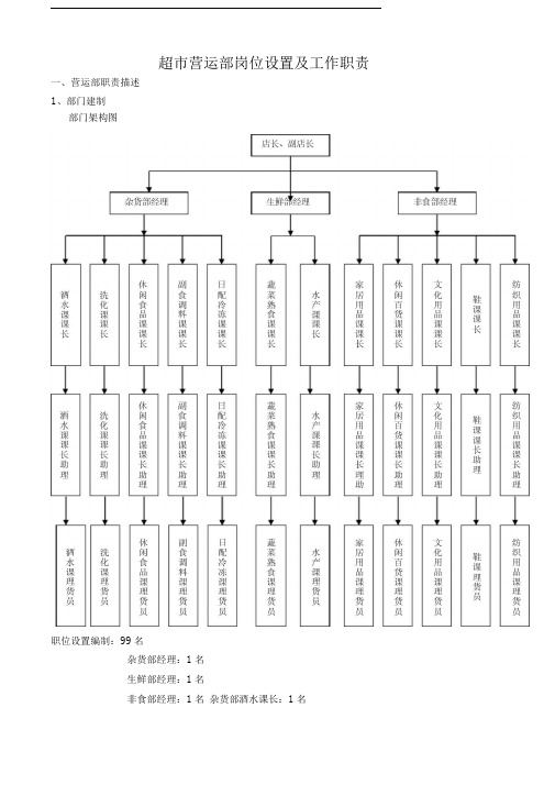 营运部岗位设置及工作职责修(新改)