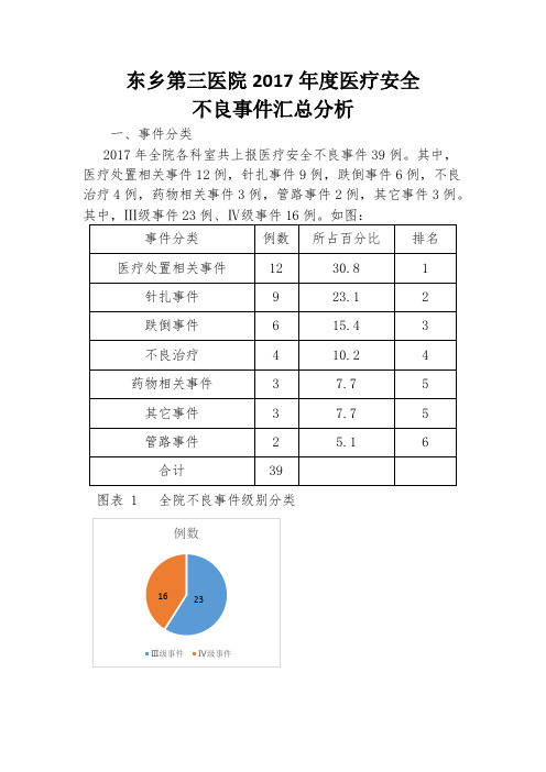 2017年度医疗安全不良事件分析