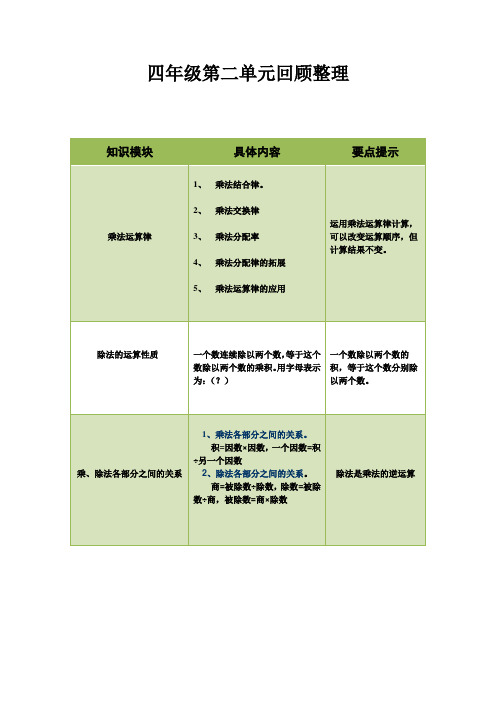 四年级第二单元知识点