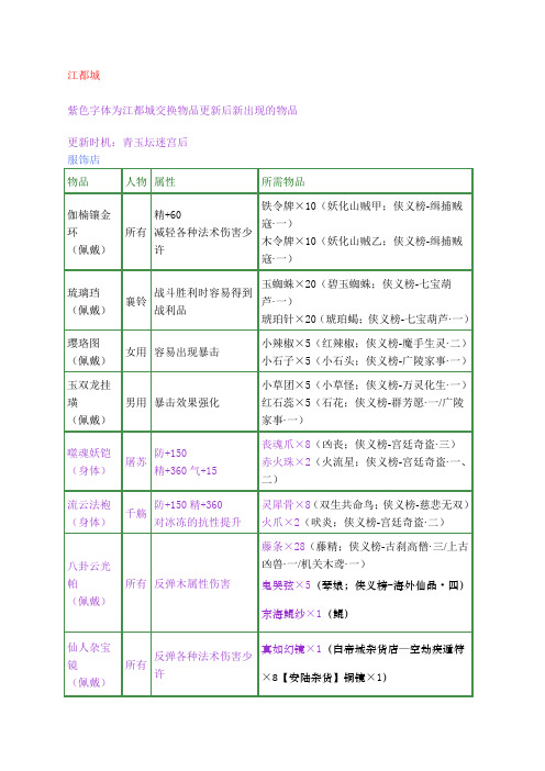 古剑奇谭装备交换清单及材料出处