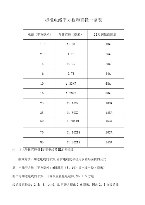 实用标准电线平方数和直径一览表