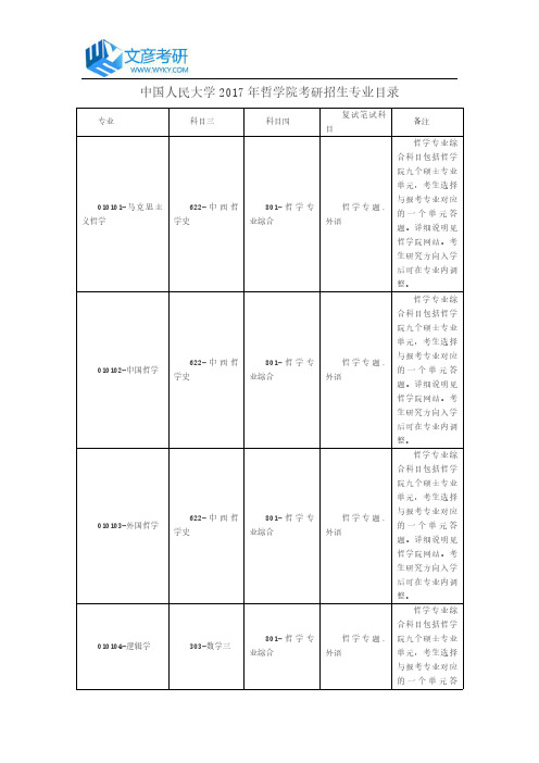 中国人民大学2017年哲学院考研招生专业目录_人大考研网