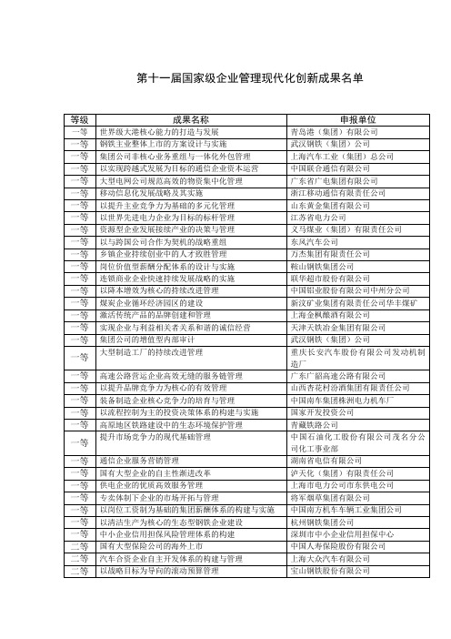 第十一届国家级企业管理现代化创新成果名单