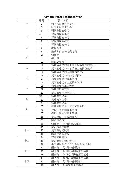 初中体育七年级下学期教学进度表