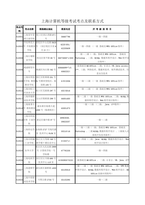 上海计算机等级考试考点及联系方式