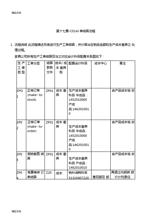 第十七章-CO1工单结算流程只是分享