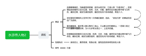 水浒传人物 - 武松思维导图分享