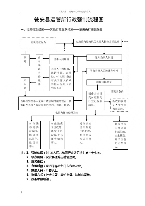 瓮安运管所行政强制流程图