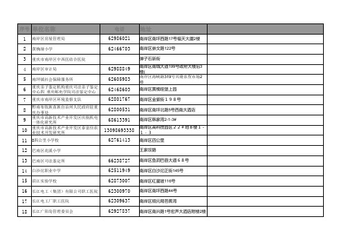 南岸区单位名录