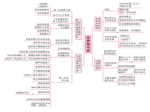 主题一 第一次世界大战和战后初期的世界