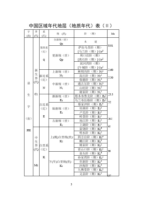 1-02中国区域年代地层(地质年代)表Ⅱa