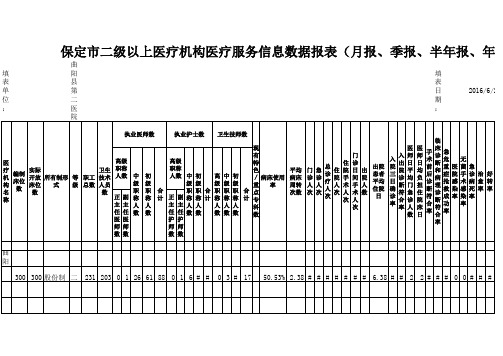 保定市二级以上医疗机构医疗服务信息数据报表(月、季、半年、年报表)