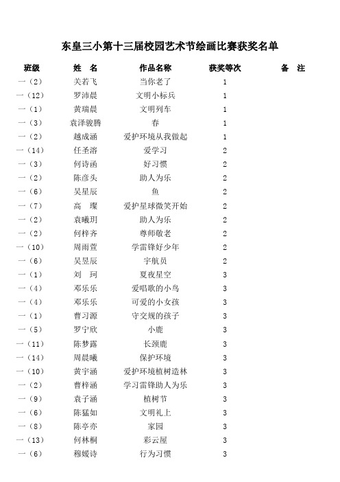 东皇三小第十三届校园艺术节绘画比赛获奖名单