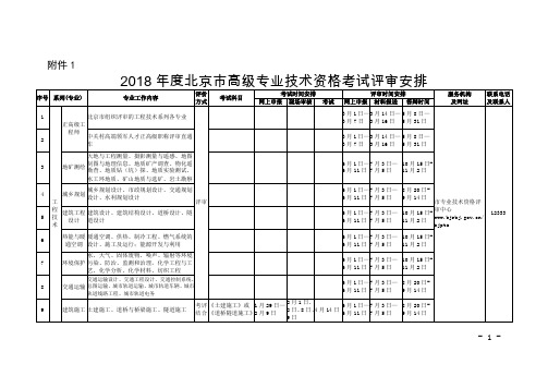 2018年度北京市高级专业技术资格考试评审安排