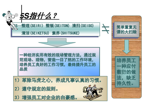 工厂5S管理培训教材